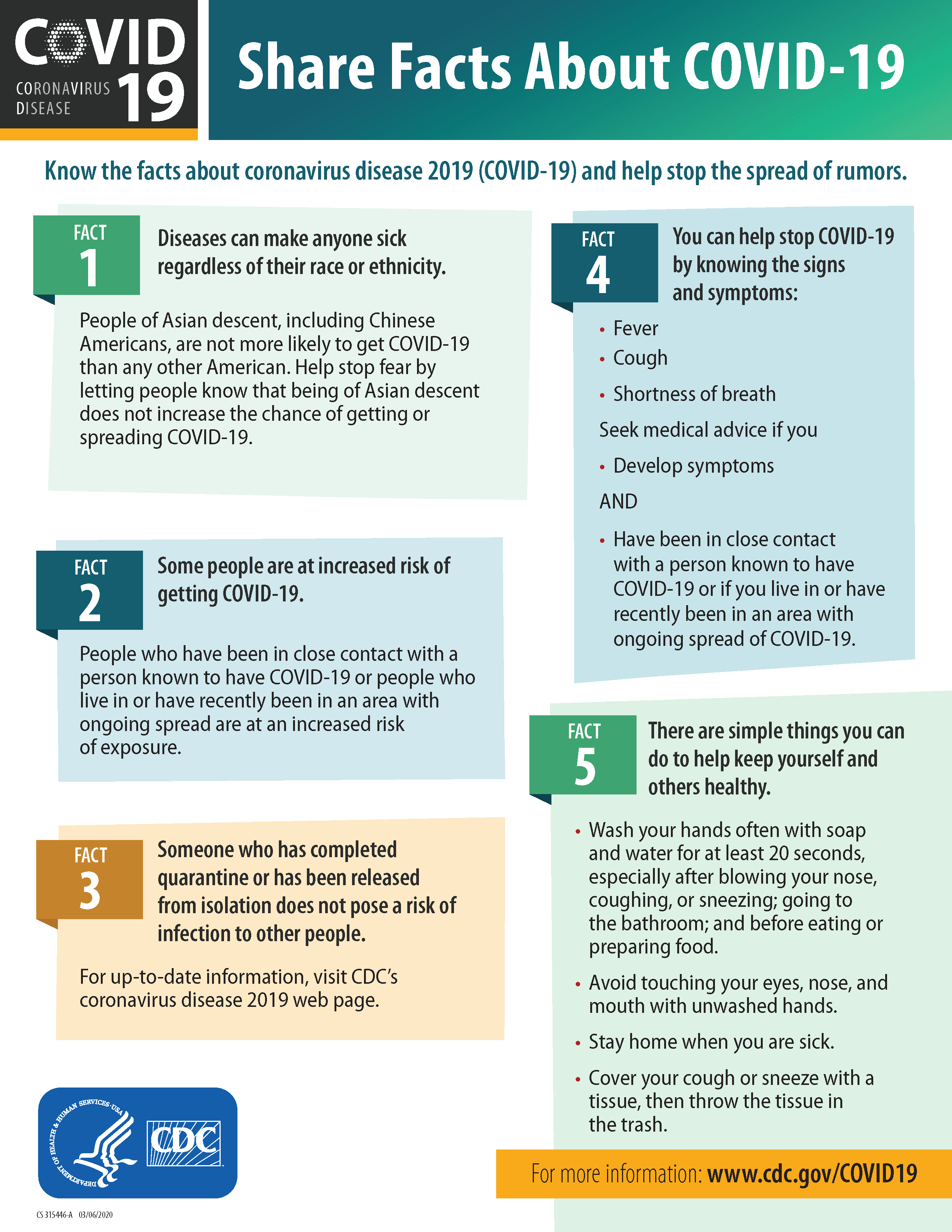 Facts about COVID 19. 